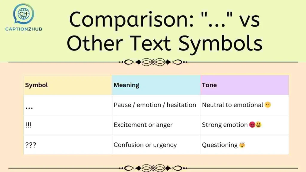Comparison: "..." vs Other Text Symbols