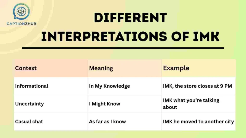 Different Interpretations of IMK