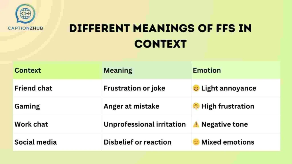 Different Meanings of FFS in Context