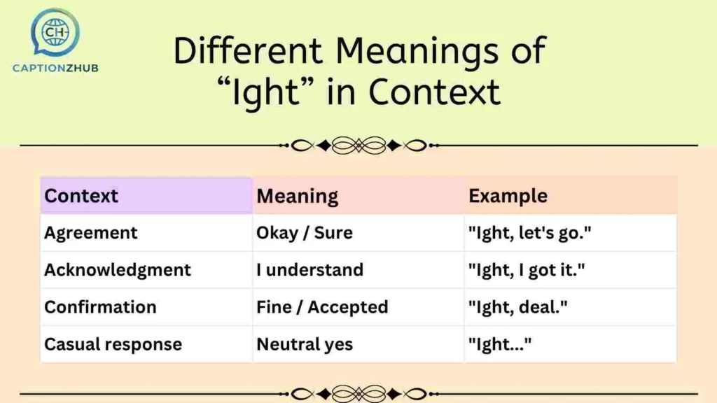 Different Meanings of “Ight” in Context