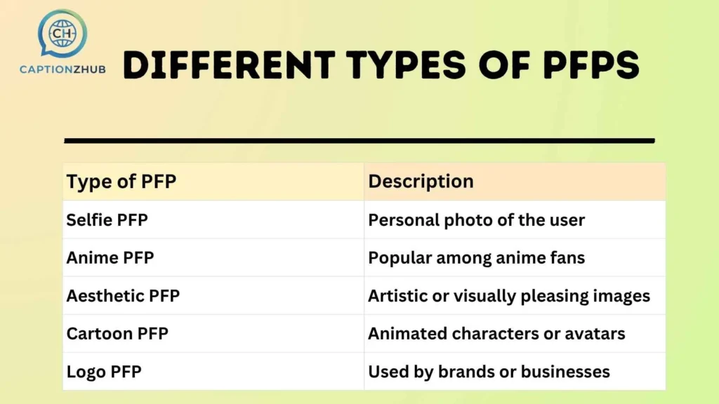 Different Types of PFPs