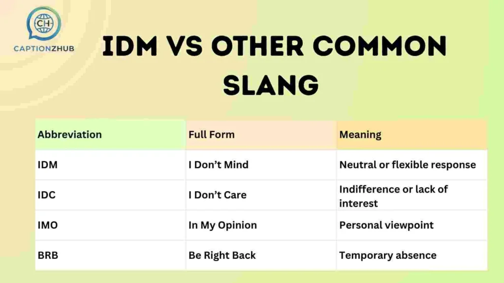 IDM vs Other Common Slang 