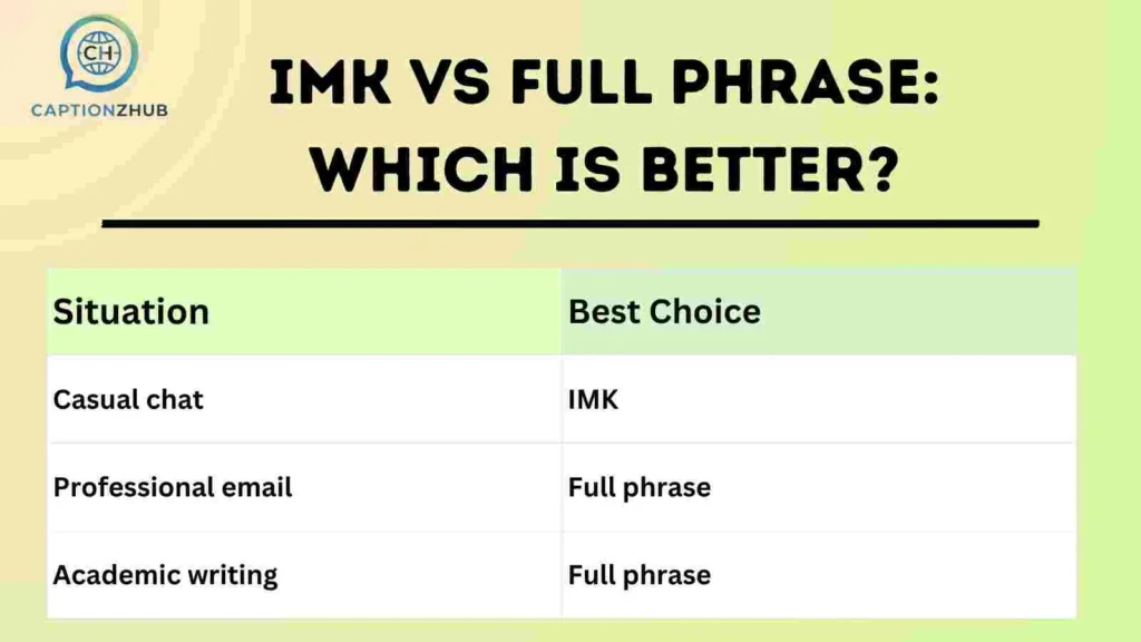 IMK vs Full Phrase: Which is Better?