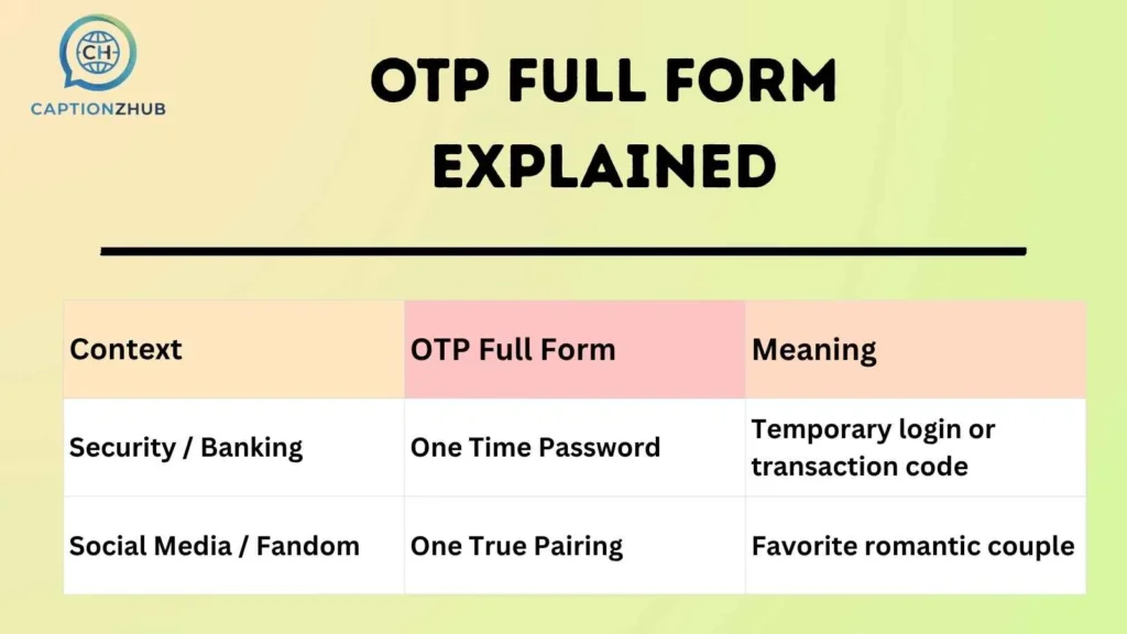 OTP Full Form Explained