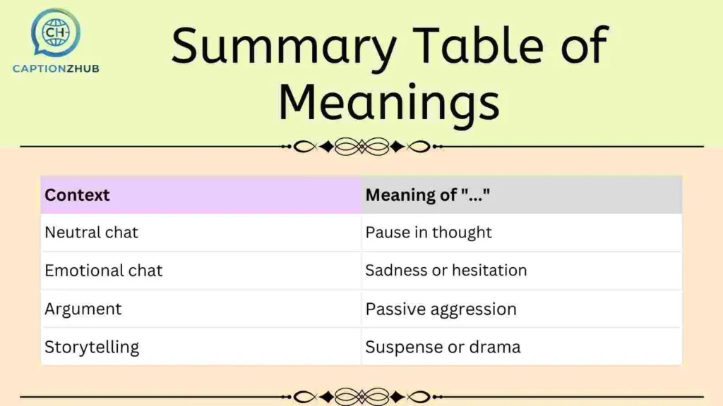 Summary Table of Meanings