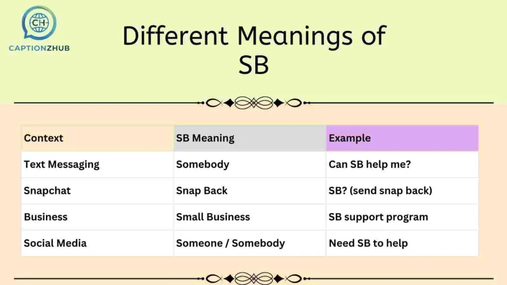 Table: Different Meanings of SB