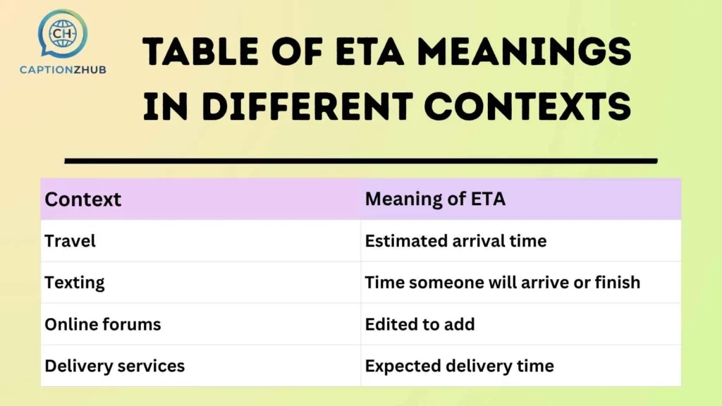 Table of ETA Meanings in Different Contexts