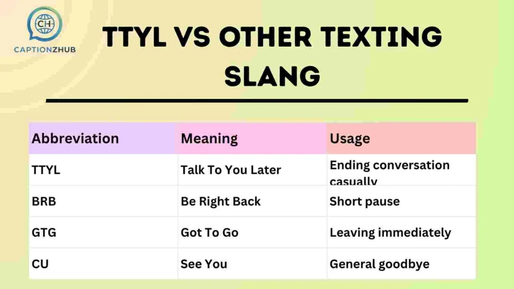 TTYL vs Other Texting Slang
