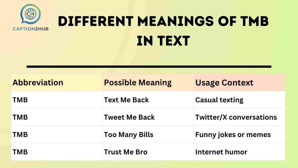 Different Meanings of TMB in Text