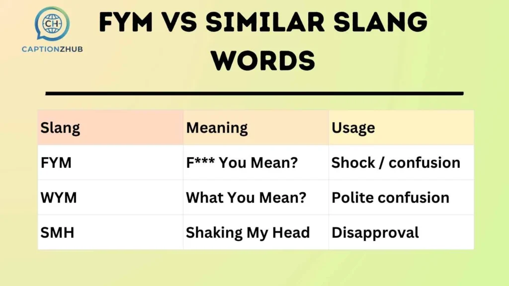 FYM vs Similar Slang Words