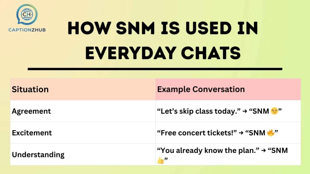 How SNM is Used in Everyday Chats