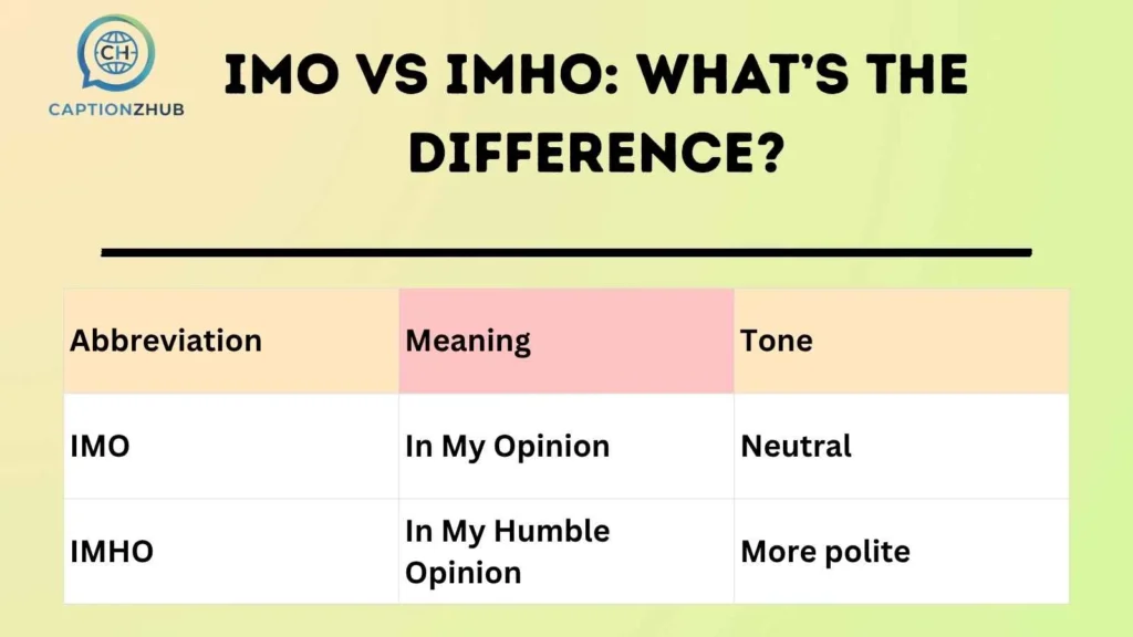 IMO vs IMHO: What’s the Difference?