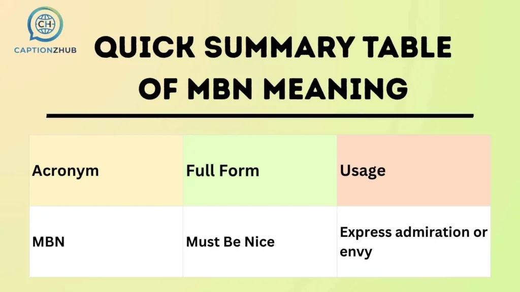 Quick Summary Table of MBN Meaning