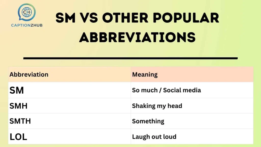 SM vs Other Popular Abbreviations