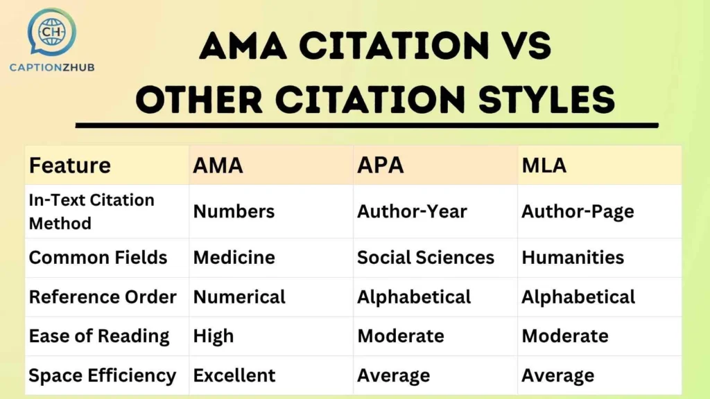 AMA Citation vs Other Citation Styles