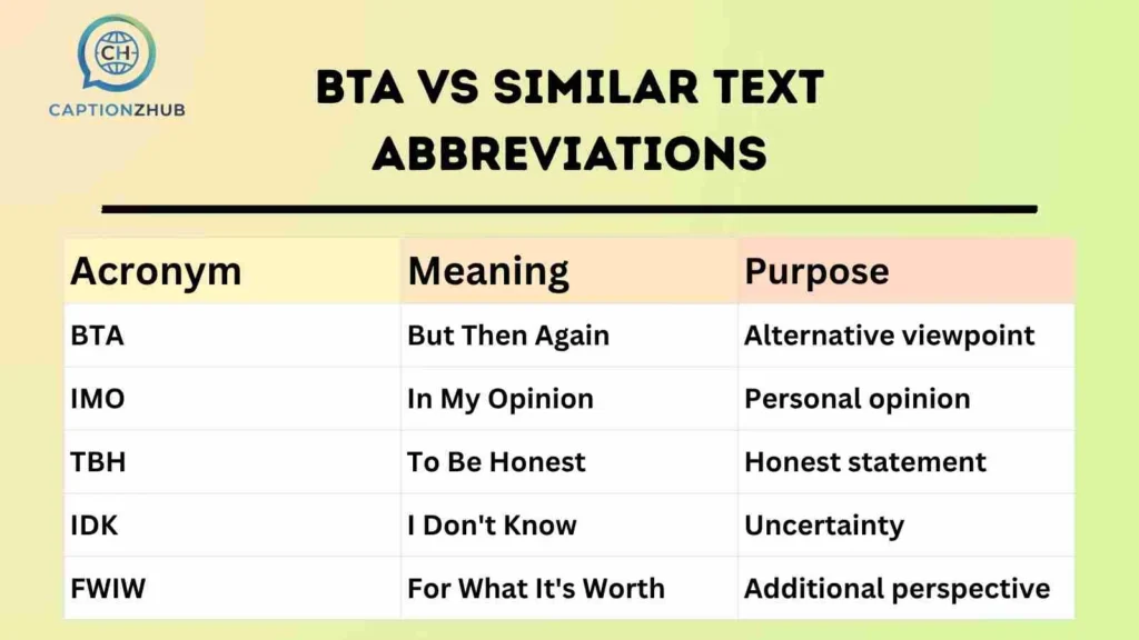 BTA vs Similar Text Abbreviations