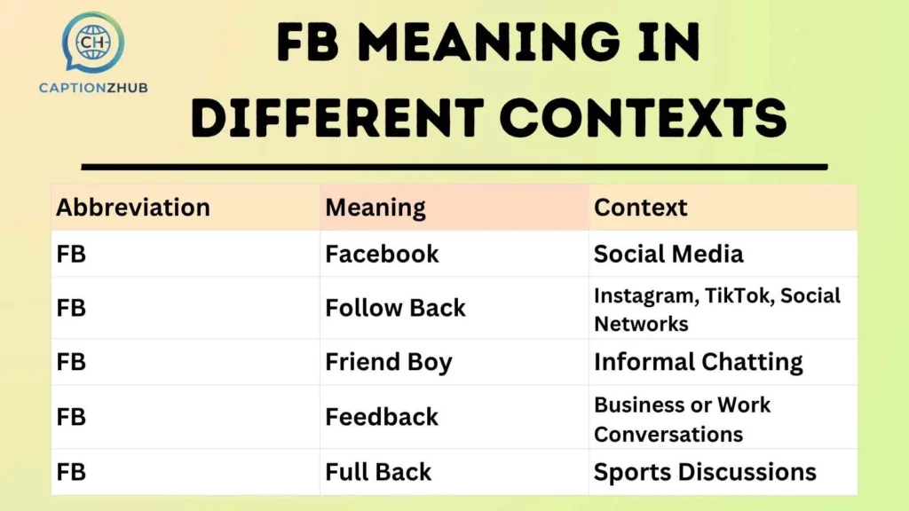  FB Meaning in Different Contexts