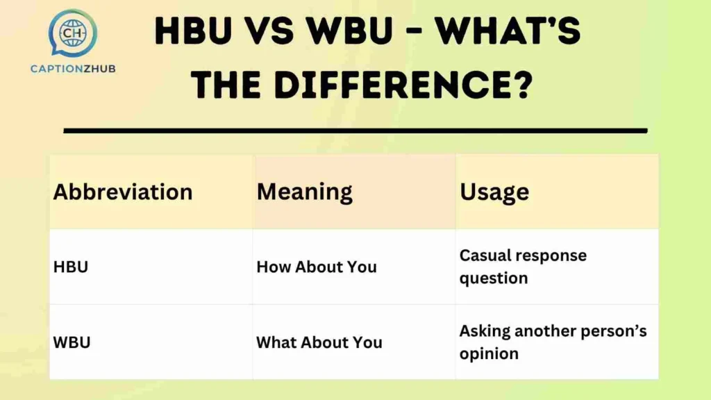 HBU vs WBU – What’s the Difference? 