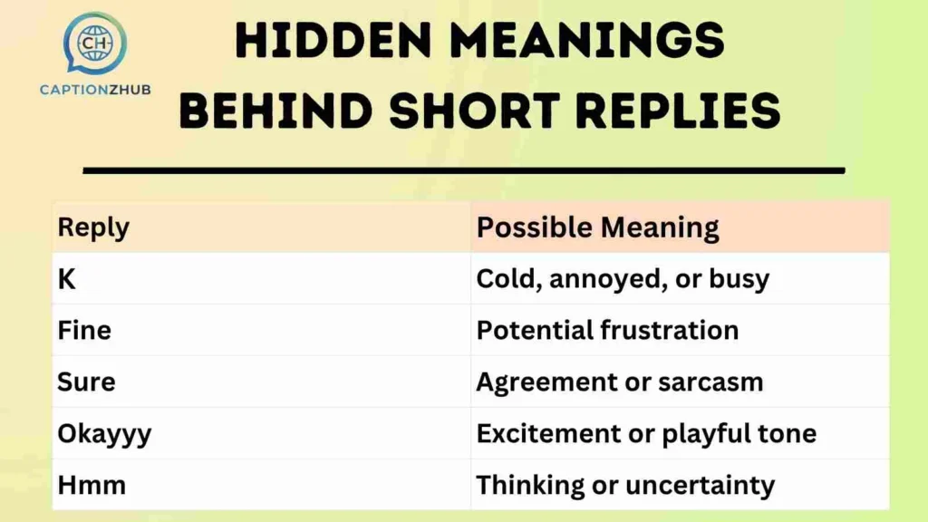 Hidden Meanings Behind Short Replies