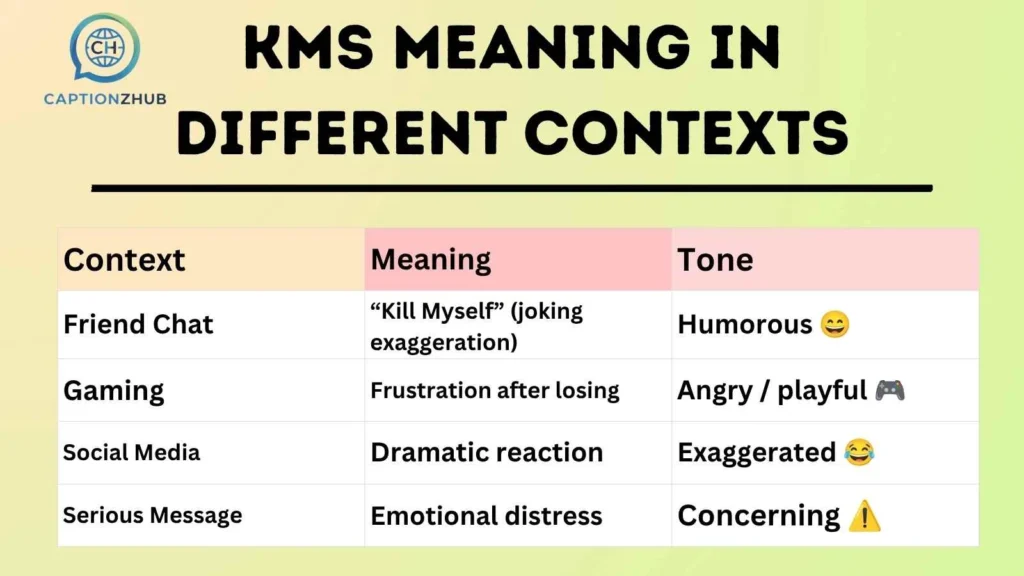KMS Meaning in Different Contexts 