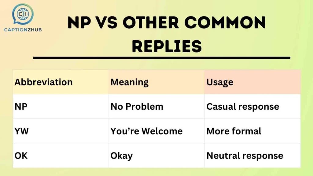 NP vs Other Common Replies