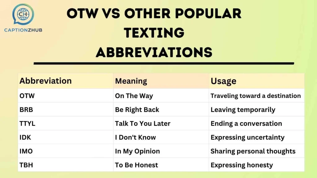 OTW vs Other Popular Texting Abbreviations