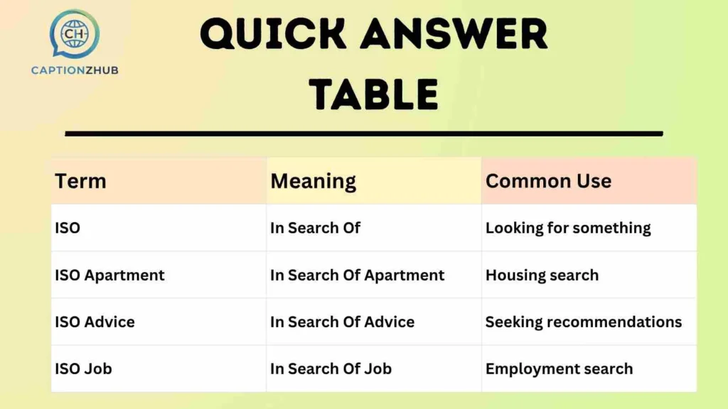 Quick Answer Table
