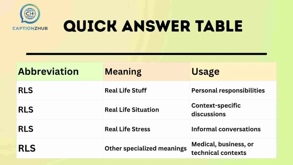 Quick Answer Table