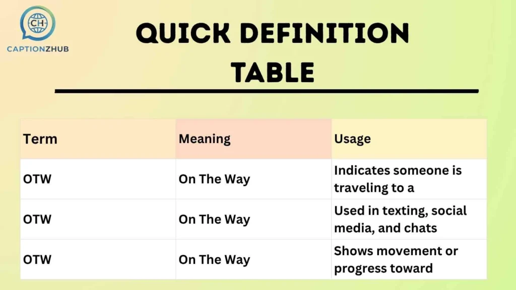 Quick Definition Table