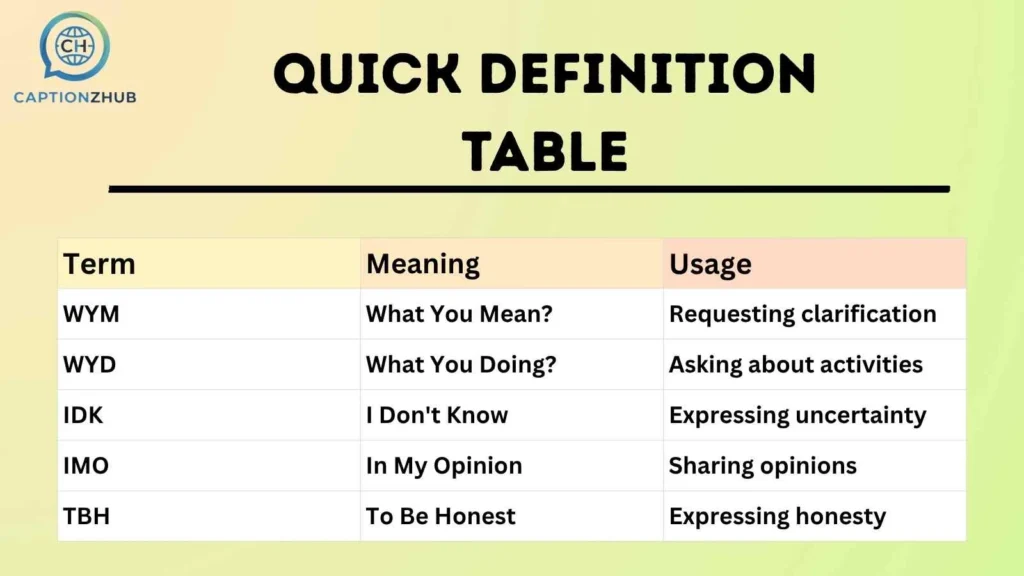 Quick Definition Table