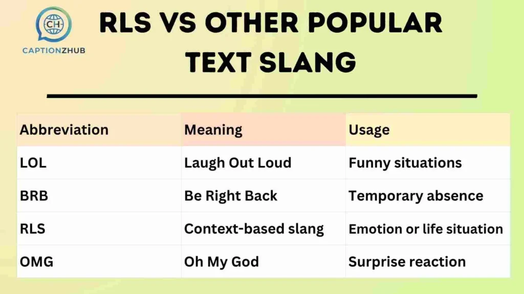 RLS vs Other Popular Text Slang