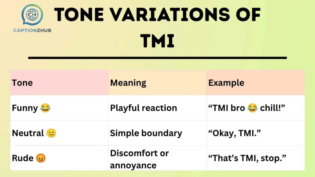 Tone Variations of TMI